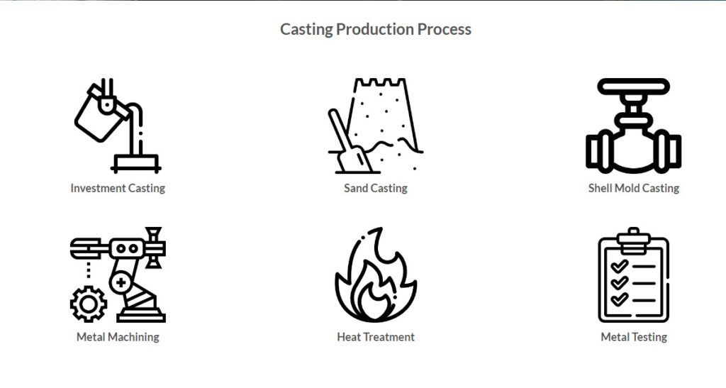 Valve Casting in Agriculture