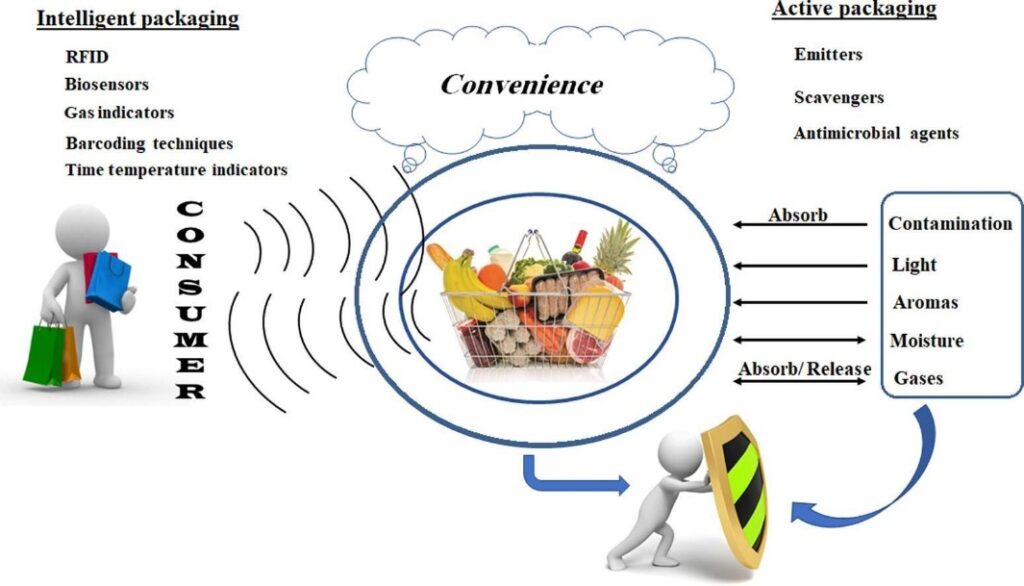 Agriculture Packaging